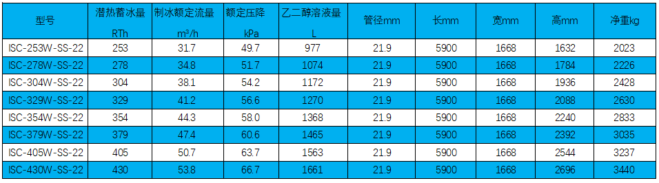 不銹鋼wai融冰(中文版).png