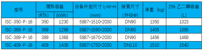 HDPE復合內(nèi)融冰盤管系列技術參數(shù).png